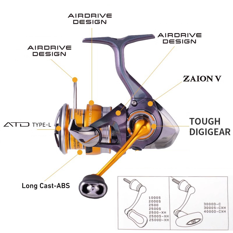 DAIWA REGAL 2024 NEW LT1000S T - đánh giá và giá Abu Garcia Reel Max